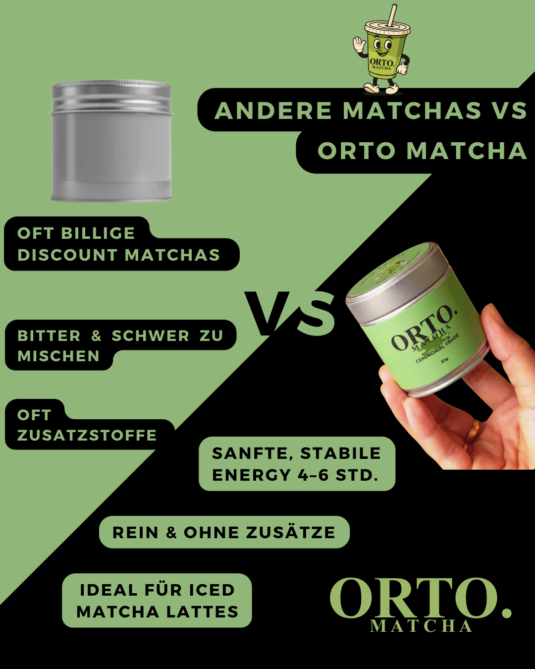 Ortomatcha Set